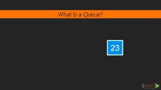 Learning JavaScript Data Structures and Algorithms: All about Queues | packtpub.com