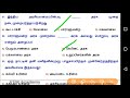 test 11 அரசமைப்பு சட்டம் முகவுரை கூறுகள் குடியுரிமை அடிப்படை உரிமைகள் நெறிமுறை கோட்பாடுகள்