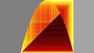 Logistic Map Orbits
