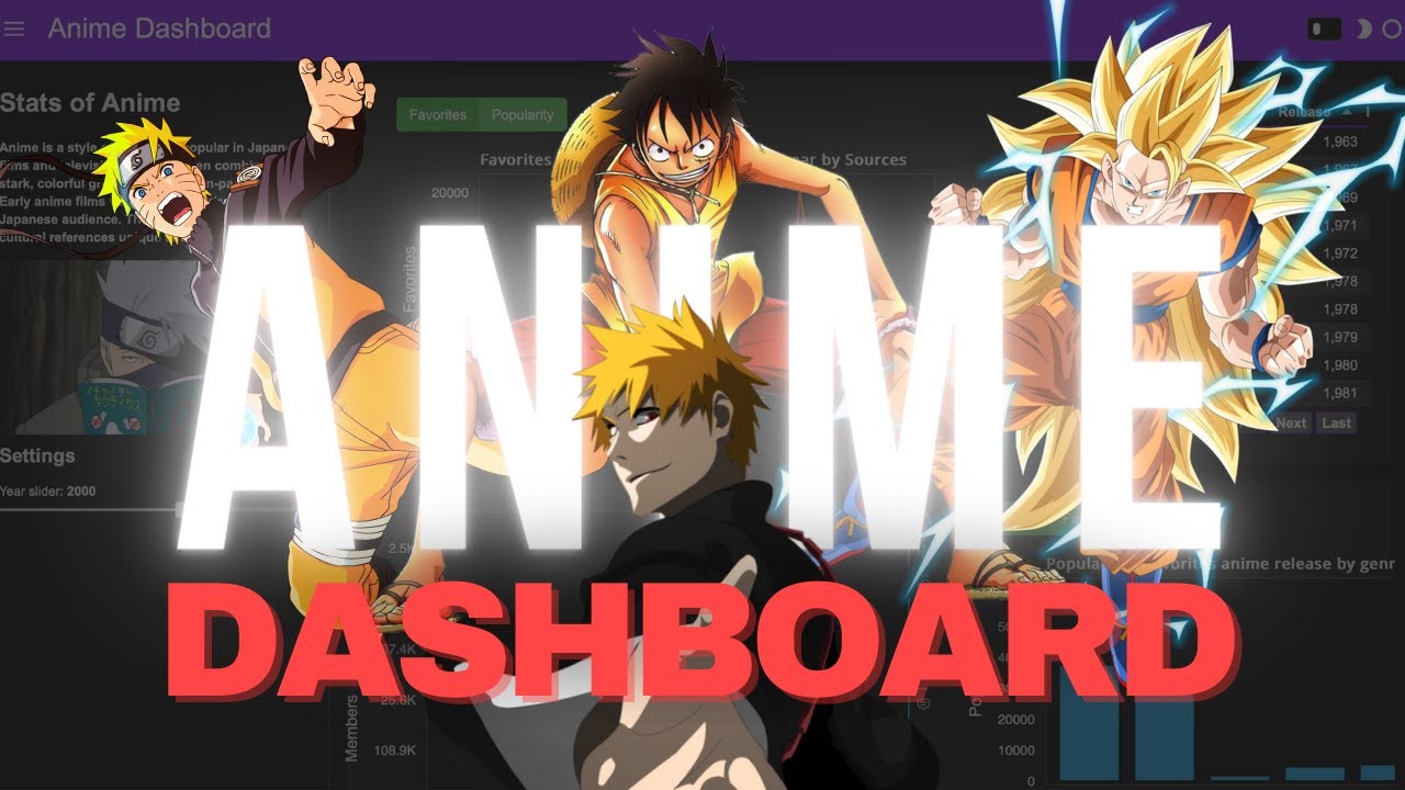 Interactive Anime Dashboard Using Python Panel Hvplot Walkthrough