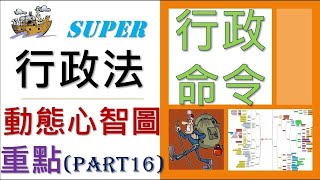 行政法(Part16)－行政命令【動態心智圖重點】