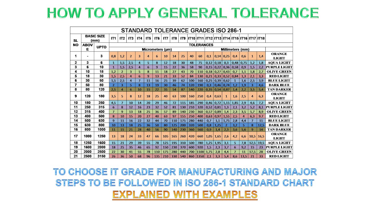 How To Apply General Tolerance - Steps To Be Followed In ISO 286 ...