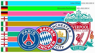 Топ 100 самых дорогих футбольных клубов по рыночной стоимости игроков (2021 г.)⚽️
