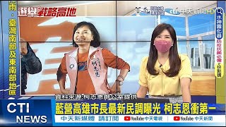 【每日必看】藍營高雄市長最新民調曝光 柯志恩衝第一｜有嘴說別人? 綠營轟網軍圍剿柯P\