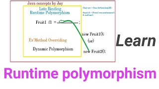 Runtime Polymorphism in java | Dynamic Binding | Late Binding | Java by Ponnam Jay |