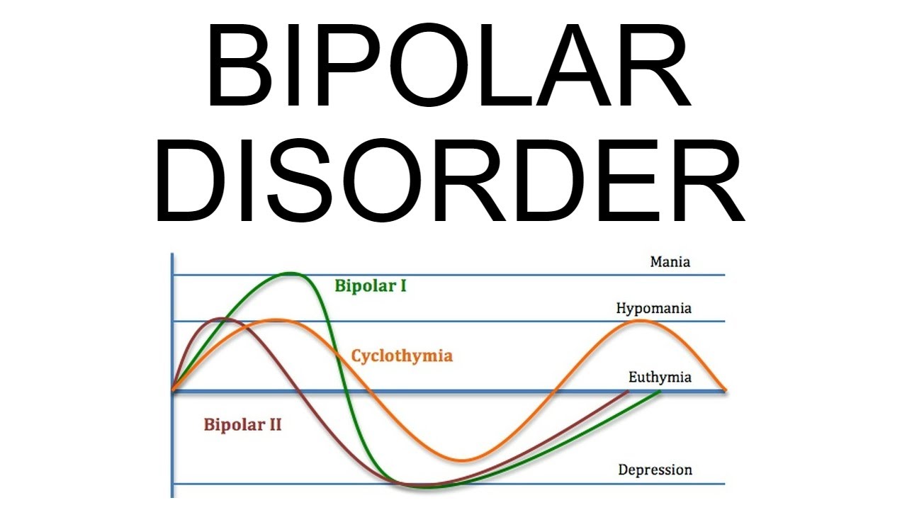 Bipolar Disorder: Criteria, Types, Symptoms, And Treatment - YouTube