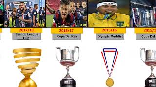 Neymar All International Awards |  It's Really Cool  😌