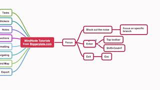 MindNode Tutorial - Focus