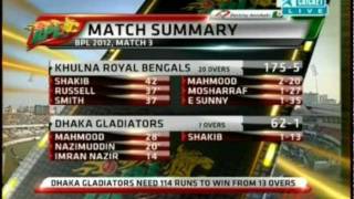 Dhaka Gladiators VS Khulna Royal Bengal 3rd T20 Highlights 11-02-2012