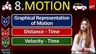 Distance – Time and Velocity – Time Graphs | Chapter 8 Motion | Class 9th Science
