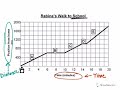 lesson 4.9 position vs time graphs