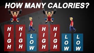 How to Calculate High and Low Calorie Days (Calorie Cycling)