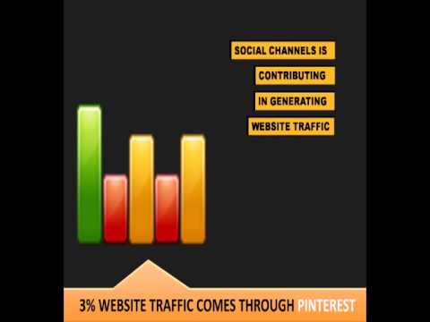 How To Increase Your Website's Traffic ? - YouTube