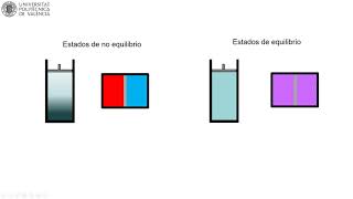 MOOC Primeros pasos termodinámica. Comparación procesos reversibles e irreversibles | 24/41 | UPV