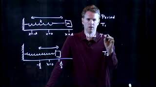 Period of an Oscillating Spring | Physics with Professor Matt Anderson | M14-04