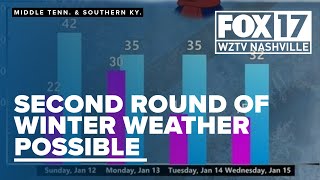 Middle Tennessee, southern Kentucky prepares for possibility of more winter weather