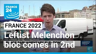 French legislative elections: Leftist Melenchon bloc comes in 2nd with 25,66% of vote • FRANCE 24