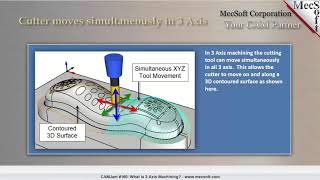 CAMJam #160: What is 3 Axis Machining?