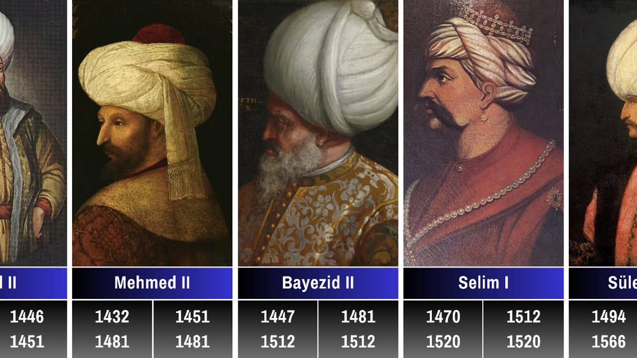 List Of Sultans Of The Ottoman Empire (1299 - 1922) - YouTube