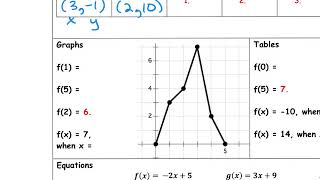 Function Notation Day 2 video