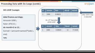 Big Data and Analytics : SAS Base Programmer Video Tutorials