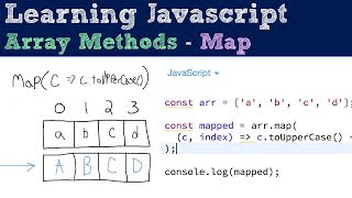 Map - Array Methods - Javascript Tutorial