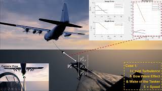 An IBVS Method under a Velocity Control Mode for Probe-and-Drogue Autonomous Aerial Refueling