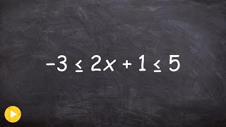 Learn how to solve a compound inequality and graph the solutions