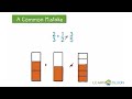 add tenths and hundredths by creating equivalent fractions