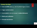 AWS SNS Tutorial | Simple Notification Service | How to Send Email & SMS Notifications on AWS