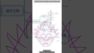 机械结构的工资条是用什么换来的2，注塑，手板，3D打印