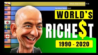 Top 10 Richest People in The World (1990 - 2020)