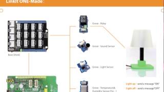 LinkIt ONE IoT+Cloud Xively
