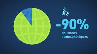 Rouler de façon écologique et économique c’est possible avec le gaz naturel.