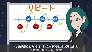 トラリピEA無料配布中｜忙しくても自動売買で24時間がっつり稼ぐ