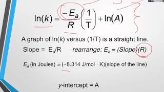 Arrhenius Theory Lecture