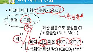 [짧강] 지구과학Ⅰ - 지구에서만 생물이 사는 이유, 지구의 탄생과 진화