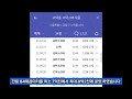 서울시 강동구 고덕그라시움 아파트 하락 단지 정보 매매 전세 시세