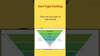 Type Casting in Java | Technical Interview Question #java #interview