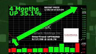 Cinemark CNK (NYSE:CNK) Stock Trading Idea: 35.1% Return in 4 Months