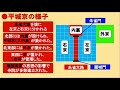 【分かりやすい講義をあなたへ】kanonの日本史教室　vol.19　奈良時代①