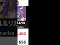 .live ぶいぱい所属ライバーのyoutubeチャンネル登録者数ランキング【2024年09月版】【vtuber】 shorts