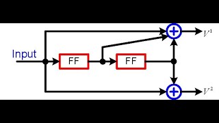Convolutional Codes 1