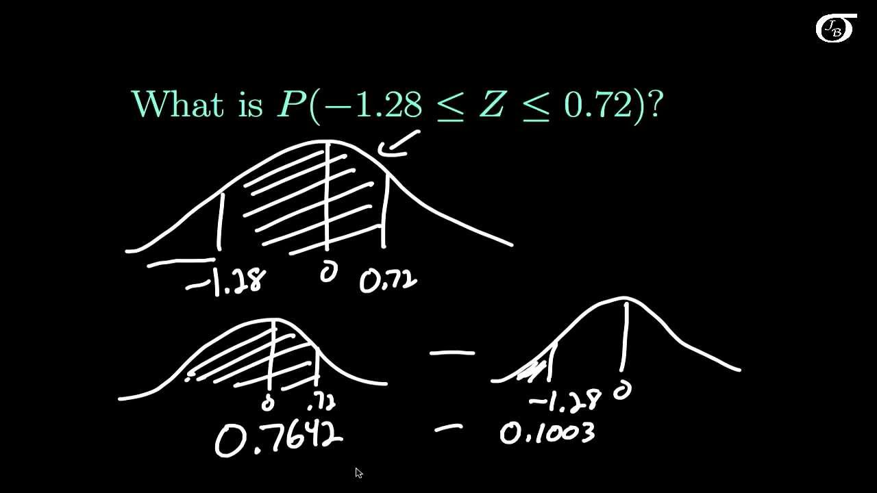 Standard Normal Table Z Scores Psaweknow