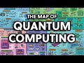 The Map of Quantum Computing - Quantum Computing Explained