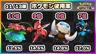 【ポケモンユナイト】まさかのマンムーが流行中！？上位ランカー100人のポケモン使用率ランキング！《ポケモンUNITE》