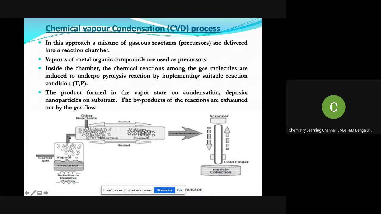 Chemical Vapour Condensation Method_Synthesis Of Nanomaterials_Dr ...