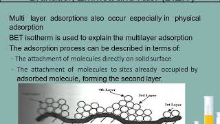Adsorption Isotherm & Summary