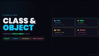 CLASS AND OBJECT | JAVA OOPS VISUALIZED