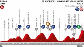 VUELTA A ESPAÑA 2019 (13ª LOS MACHUCOS)